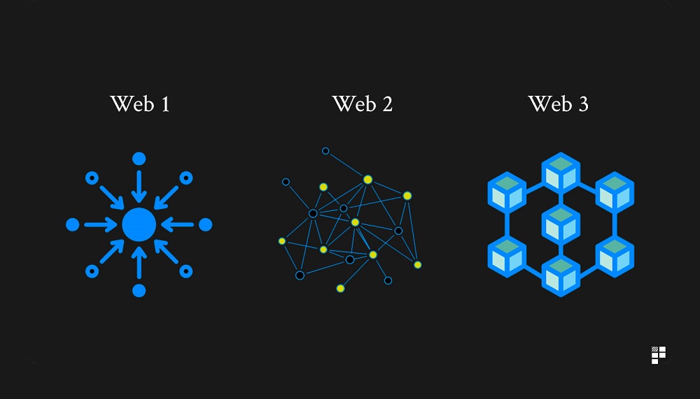 Streamlining Web3 Development: Making Blockchain Accessible for All BitsouceiT